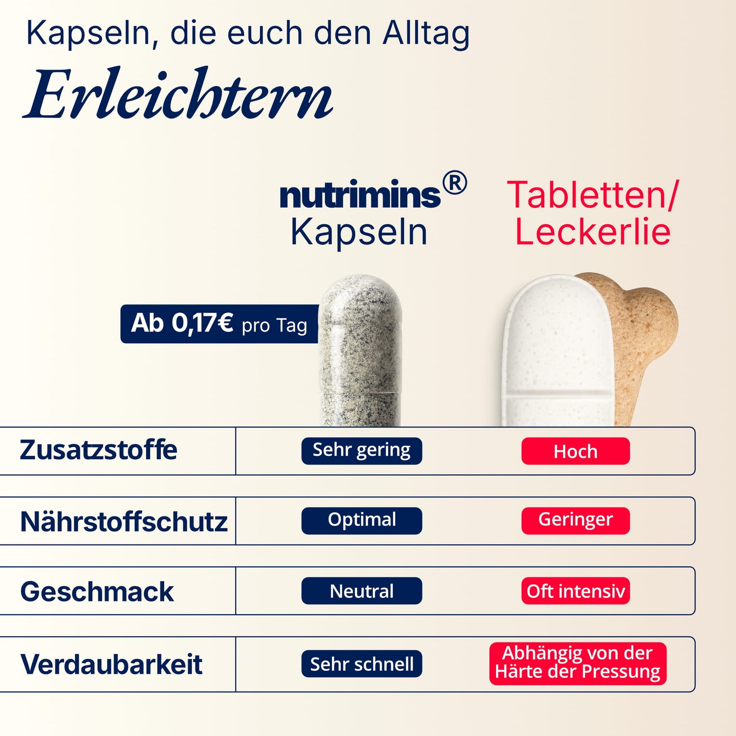 Gelenk Glück